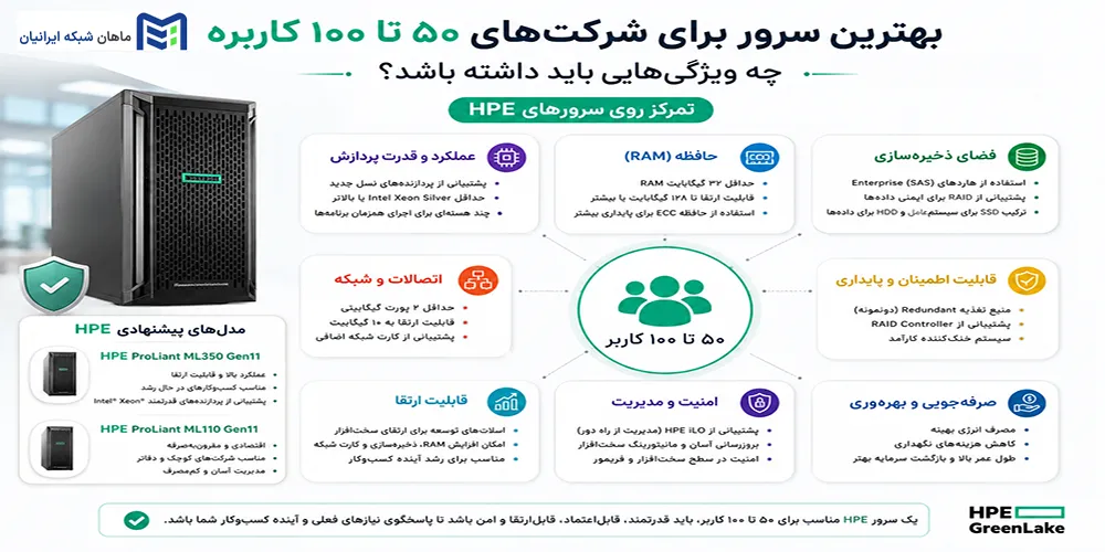 خرید سرور اچ پی ماهان شبکه