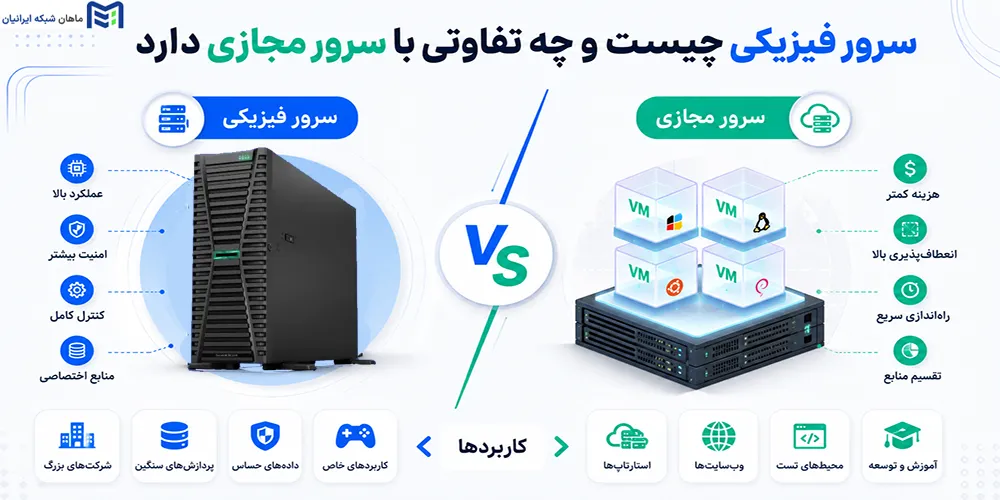 فروش سرور اچ پی ماهان شبکه ایرانیان