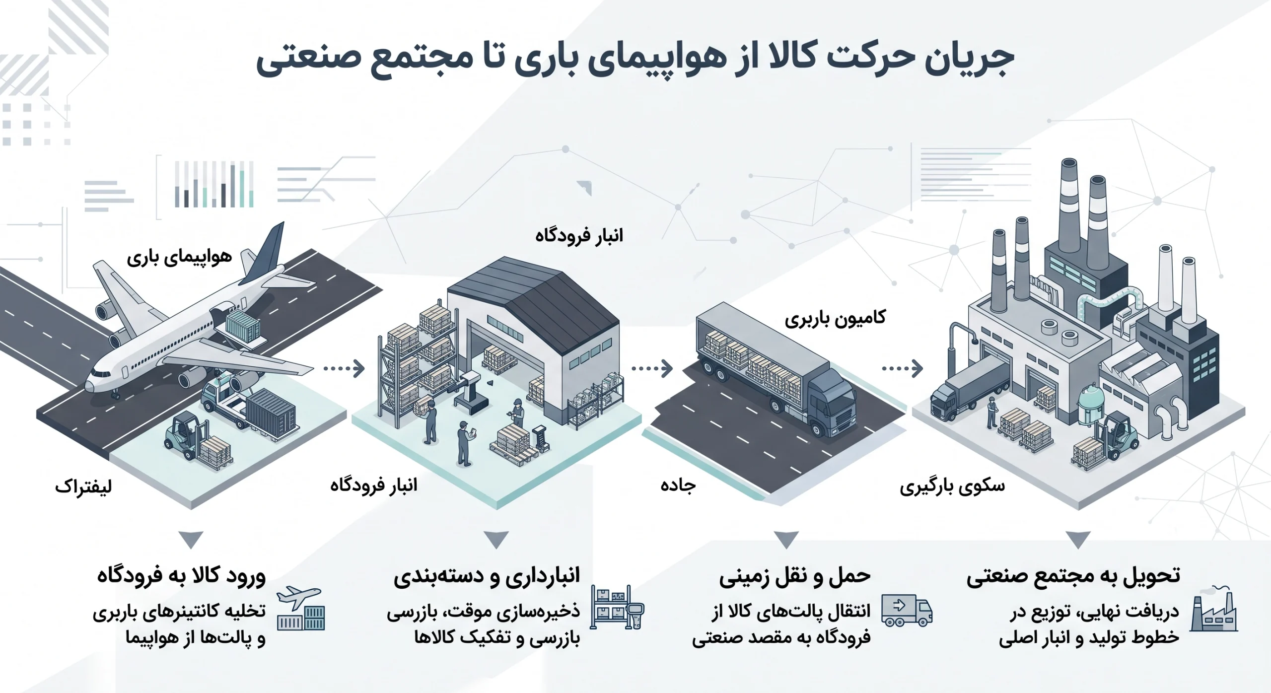 شرکت حمل و نقل بین المللی هوایی